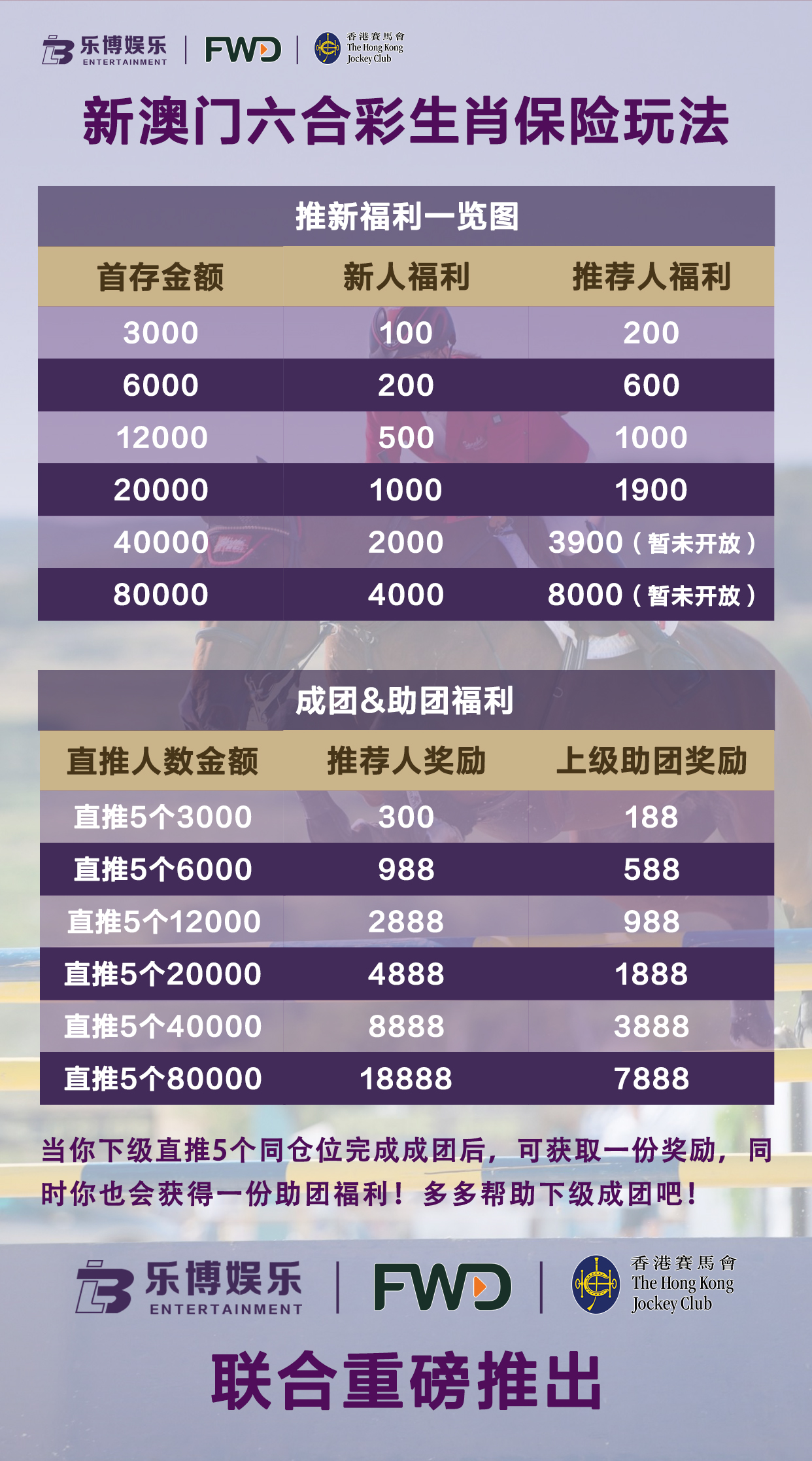 【乐博娱乐】【香港赛马会】【富卫保险】联合推出新澳门六合11肖保险理财项目，一手对接全国各大工作室及代理，扶持政策拉满！