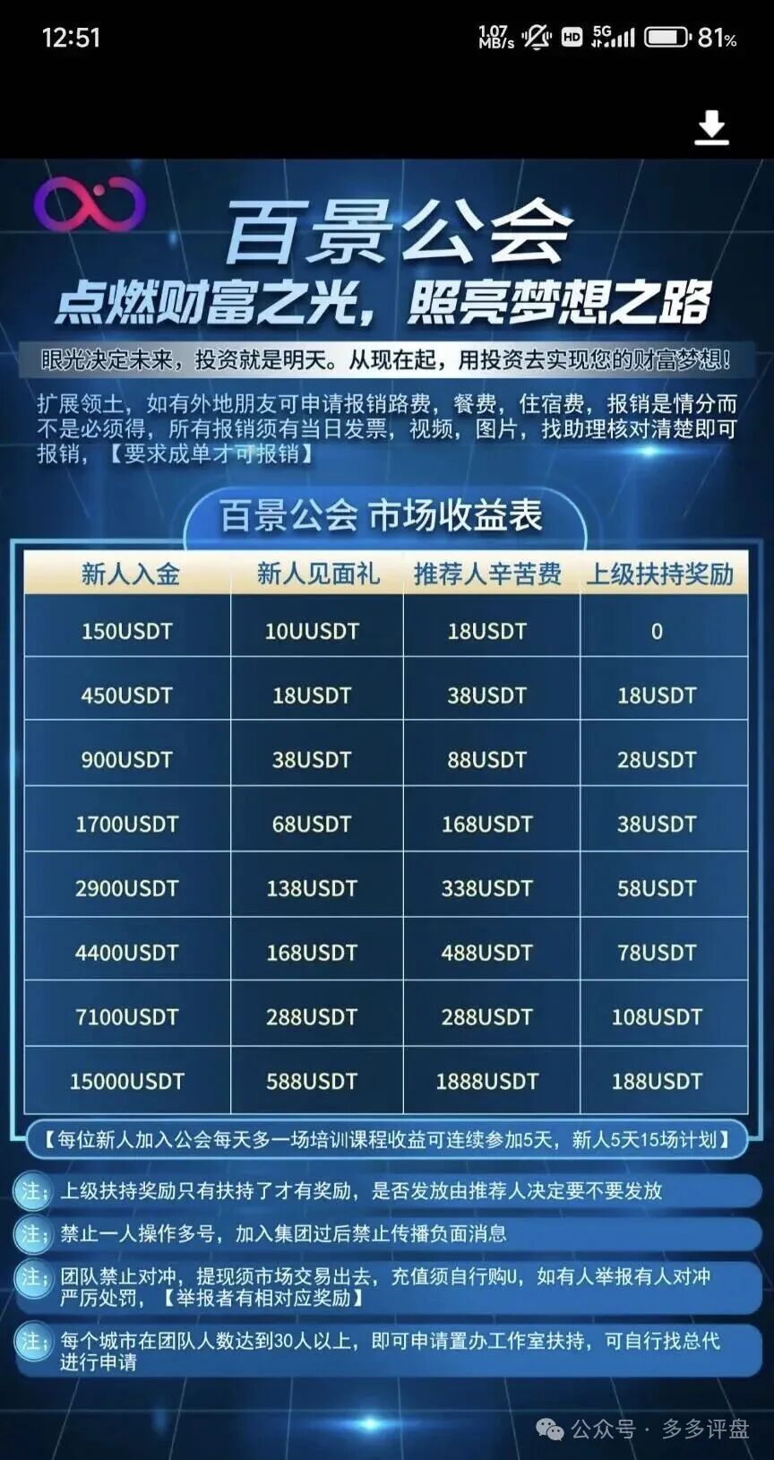 高度警报:“百景公会”操盘手黄皓轩圈钱过亿,部分团队撤离,崩盘在即! 高度警报:“百景公会”操盘手黄皓轩圈钱过亿,部分团队撤离,崩盘在即!