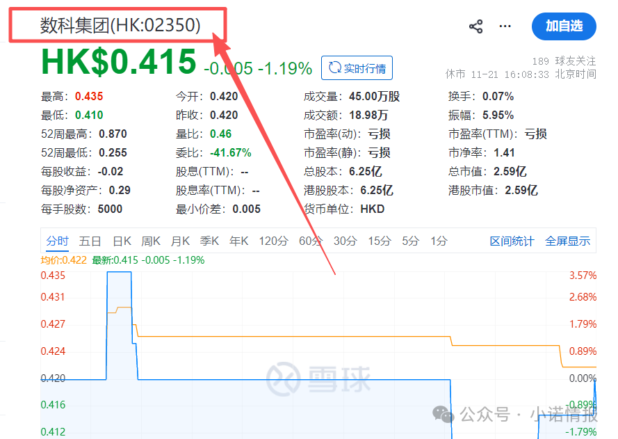“秒音科技”多次宣称上市,公布股票代码均与其无关,“黑猫投诉”出现大量消费者投诉! “秒音科技”多次宣称上市,公布股票代码均与其无关,“黑猫投诉”出现大量消费者投诉!