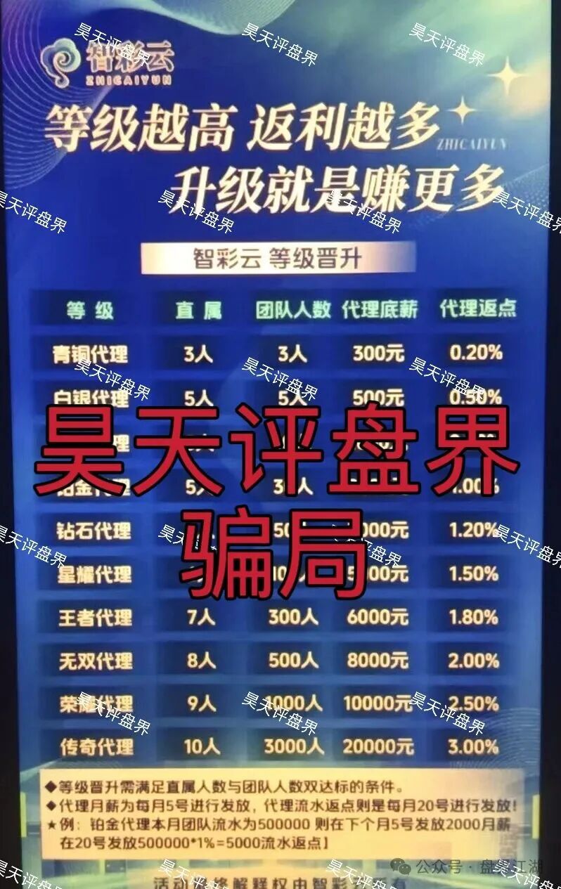 智彩云(金沙网)彩票跟单类资金盘骗局,导师杜文龙,“鑫合盛”骗局的平移盘,已经开始大量单割,高度预警,即将崩盘跑路! 智彩云(金沙网)彩票跟单类资金盘骗局,导师杜文龙,“鑫合盛”骗局的平移盘,已经开始大量单割,高度预警,即将崩盘跑路!