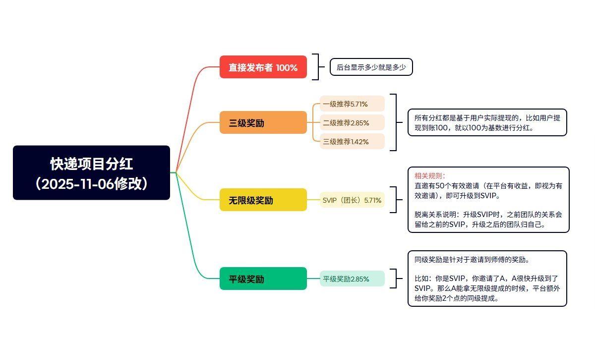 快递代理火热招募中!5折起享全网低价配送,平台已对接17家快递。 快递代理火热招募中!5折起享全网低价配送,平台已对接17家快递。