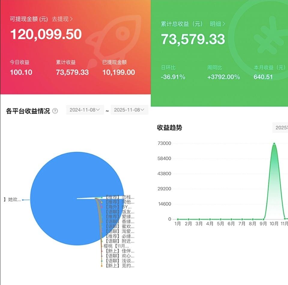 首码蓝海海外语聊风口对接团队级别拉满 首码蓝海海外语聊风口对接团队级别拉满