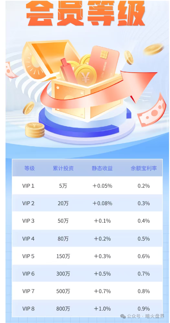 警惕“普徕仕”推出“30天三倍返本”产品，已进入收割倒计时，“聚鑫汇”团队长扬言可带全体会员下车！