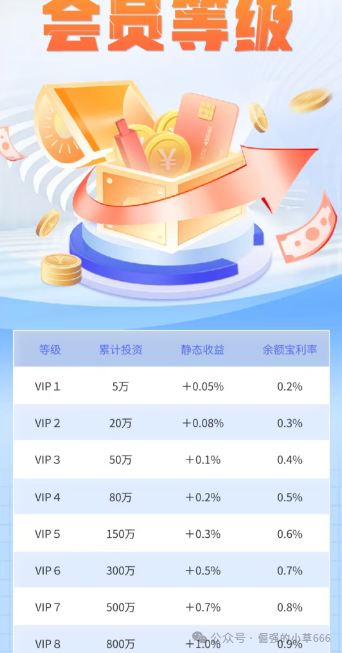 “普徕仕”突推3天高息产品，收割进入倒计时！“聚鑫汇”放话能带全员安全下车？别信！