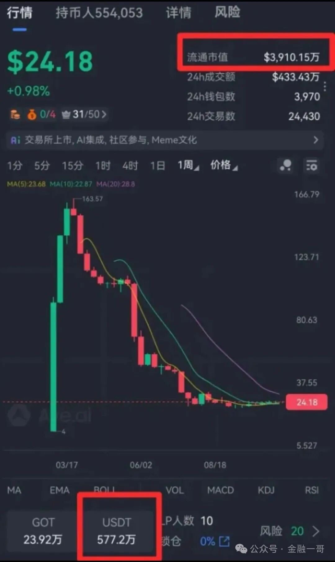 黄金协议 GOT:“黄金陷阱” 背后的韭菜收割真相 黄金协议 GOT:“黄金陷阱” 背后的韭菜收割真相