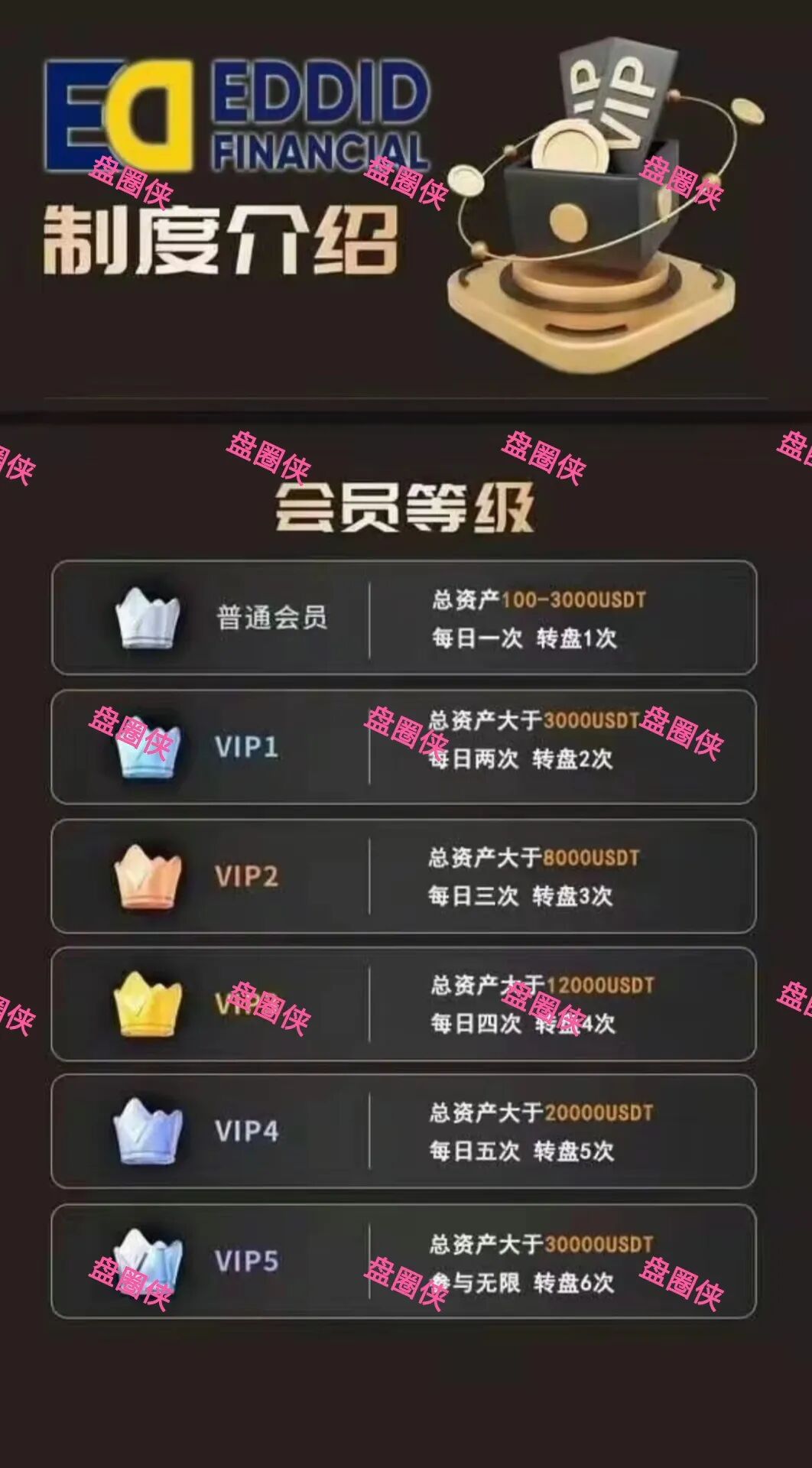 11月8日曝光‼️最新资金盘诈骗项目《艾德金融，金涌投资Goldstream，GIC基金，腾晖数据，云上