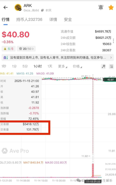 神盘ARK瞬间暴跌70%,技术性问题?惨无人道的收割将至,速撤!