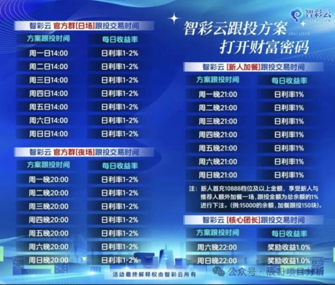 智彩云金沙网彩票跟单类资金盘骗局,操盘手群里自称杜文龙,目前已