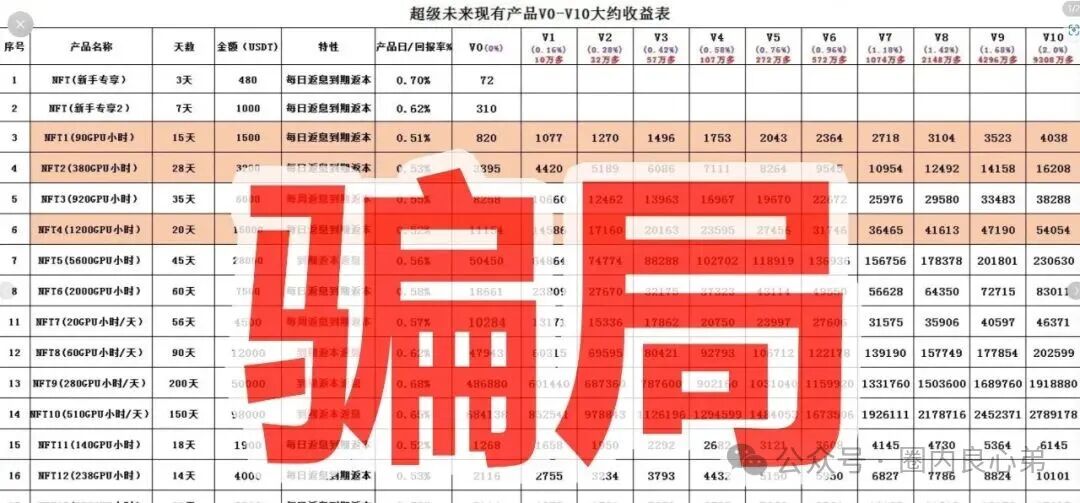 你参与不是AI,而是一个精心编辑的诈骗,“超级未来Super Future AI” 你参与不是AI,而是一个精心编辑的诈骗,“超级未来Super Future AI”