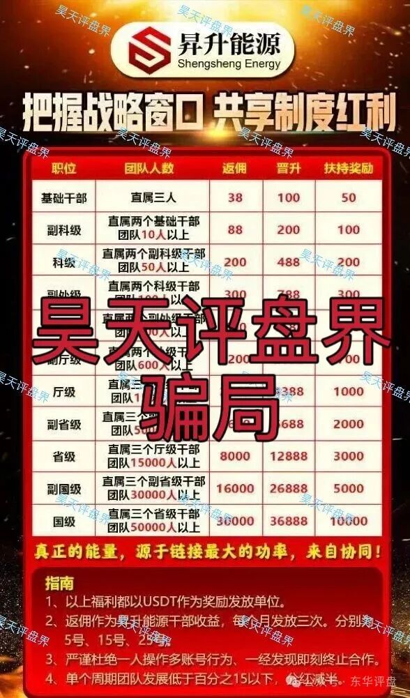 昇升能源带单类资金盘骗局,原“优利商务”王源军诈骗团伙所开,典型的一轮圈杀猪盘,高度预警! 昇升能源带单类资金盘骗局,原“优利商务”王源军诈骗团伙所开,典型的一轮圈杀猪盘,高度预警!