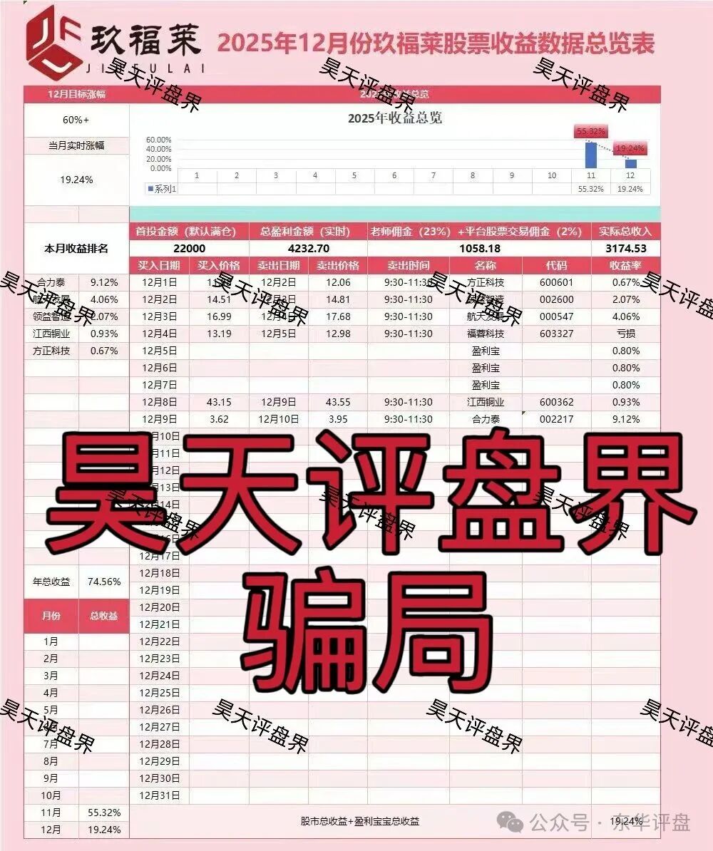 玖福莱股票跟单类资金盘骗局,日收益2%,月收益60%,这场资金盘游戏,你现在撤离还来得及! 玖福莱股票跟单类资金盘骗局,日收益2%,月收益60%,这场资金盘游戏,你现在撤离还来得及!