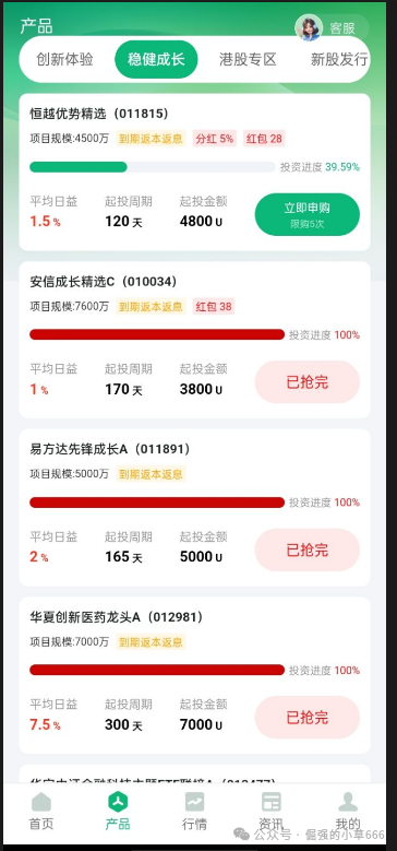 又一个“纪源资本”？“盛树”资金盘正在悄悄崩盘！