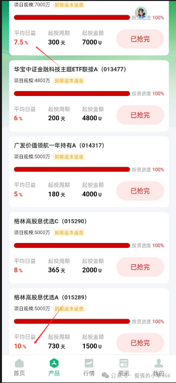 又一个“纪源资本”？“盛树”资金盘正在悄悄崩盘！