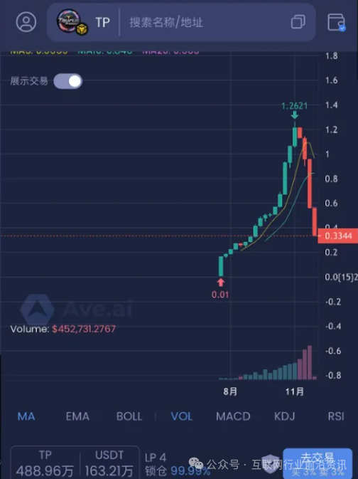 警惕！金牛协议，EQT殷拓，奥瑞斯，Obank，华腾星寰，香港创科这6个平台都是资金盘虚拟币骗局，都在崩盘跑路中！