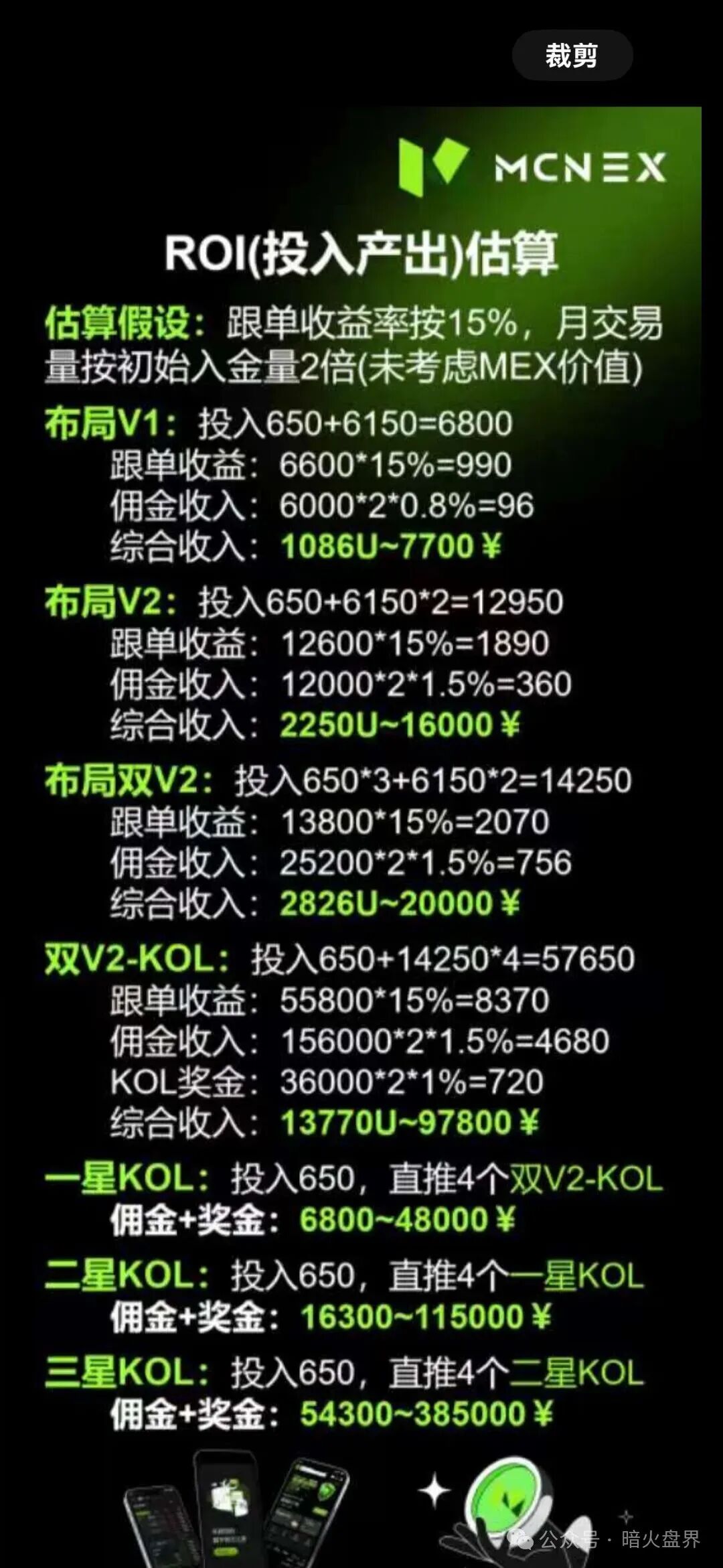 紧急预警：Mcnex（原MCN Global）野鸡交易所又理财又爆仓，属于典型的杀猪盘，高度预警，即将崩盘跑路！
