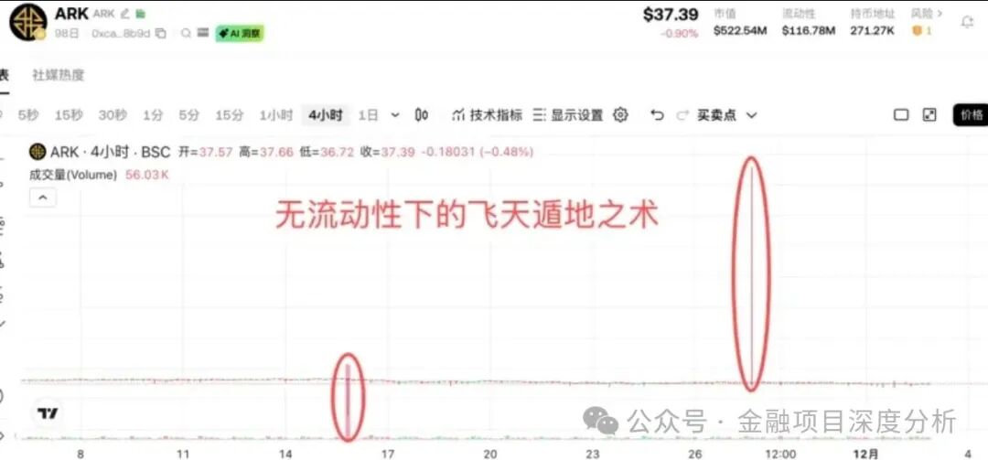 ARK 十宗罪:曝光链上黑幕,不过是包装好的庞氏骗局 ARK 十宗罪:曝光链上黑幕,不过是包装好的庞氏骗局