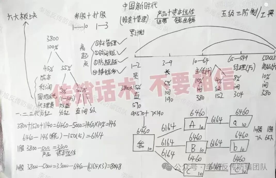 38000元“投资”背后的陷阱：绵阳“假新时代”传销迷局下的家庭困局与骗局真相