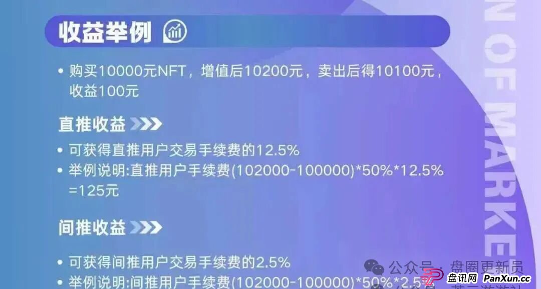 12月3号曝光‼️最新资金盘诈骗项目:华文通,益友荟,万交所,Pall
