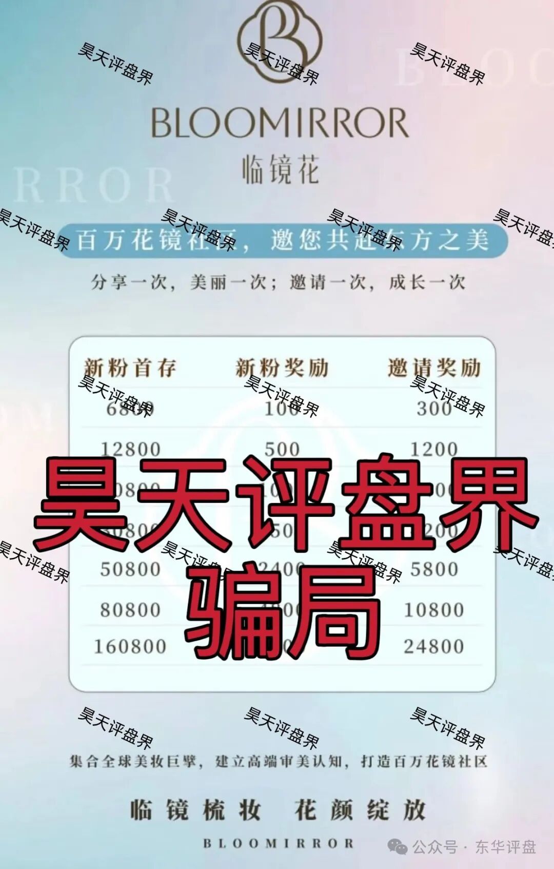 临镜花:典型的跟单类资金盘骗局,警惕此类高收益平台,高度预警,速度撤离