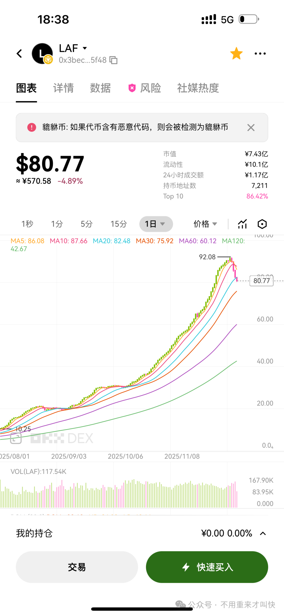 LAF拉菲协议永不暴雷?醒醒吧,庄家出货信号已出,快跑路了!