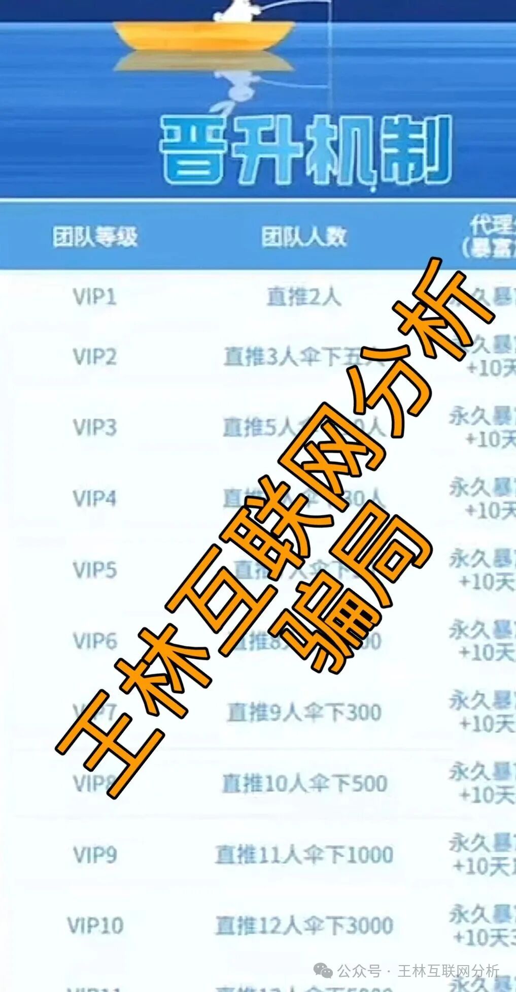 12月13日曝光:最新资金盘项目骗局,鲁诺交易所,Thoma Bravo,艾德金融