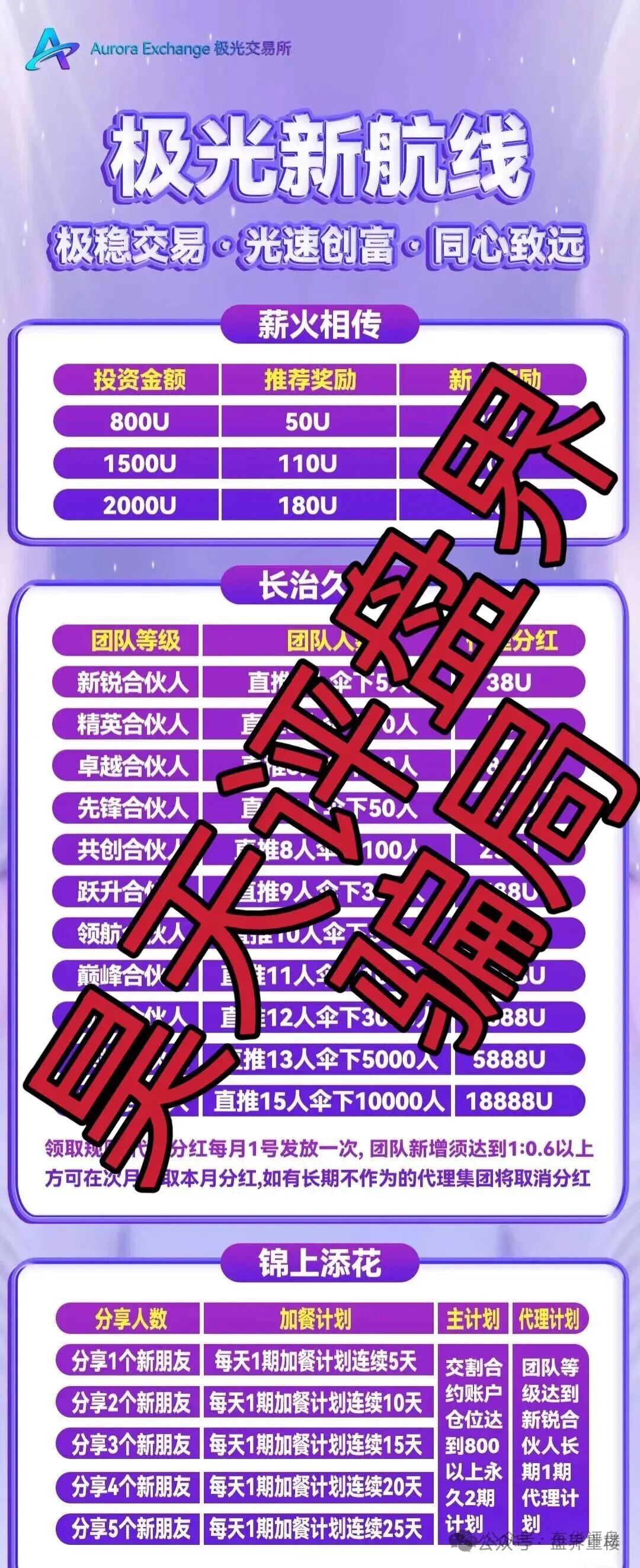 资金盘 | 极光交易所(众恒集团)合约跟单骗局,揭露不为人知的真相,马上要