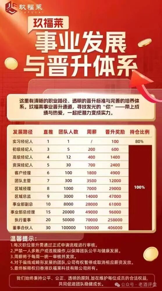 紧急预警!“玖福莱”股票跟单骗局进入倒计时,随时崩盘跑路!