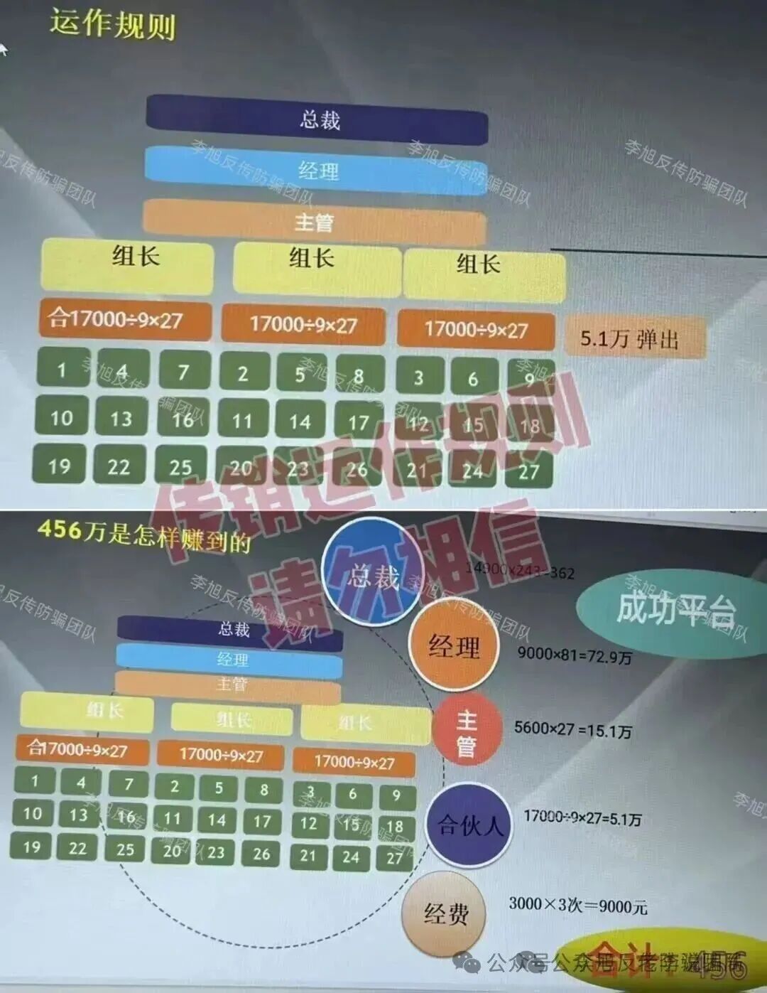 知名企业被冒用！警惕“数农国际”“绿地香港”“EDF法国电力”等12个项目 涉嫌传销、诈骗、洗钱！