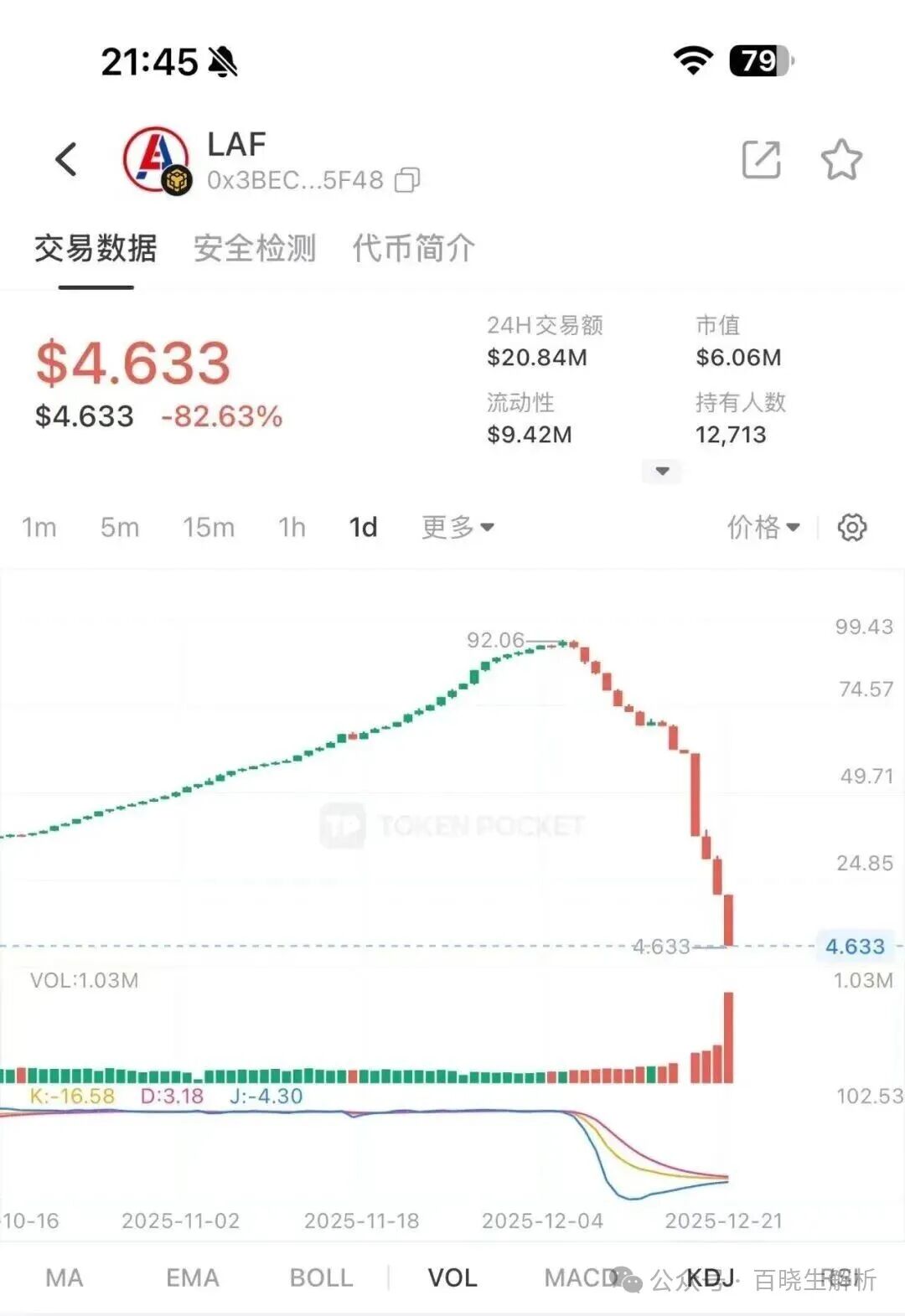 暴涨千倍后的归零之路，“拉布布LABUBU”血崩开始，即将步拉菲后尘！