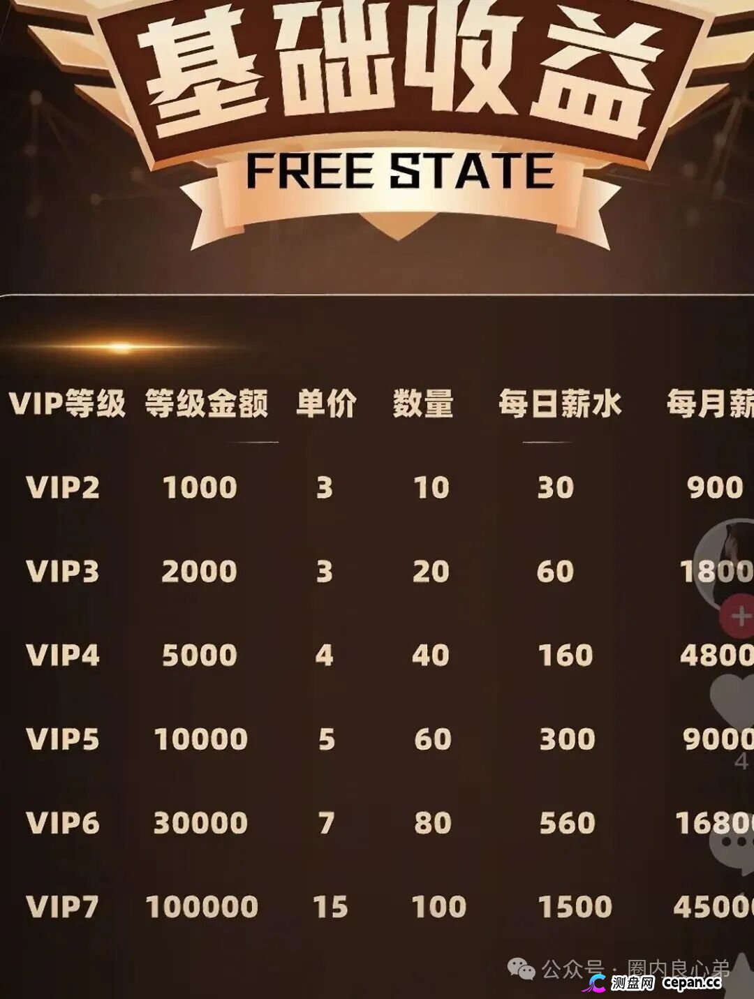 曝光：盈泰国际、自由态free state、潮集全球购、妙趣短剧等这几个项目都是资金盘骗局，有的即将出事，有你参与吗