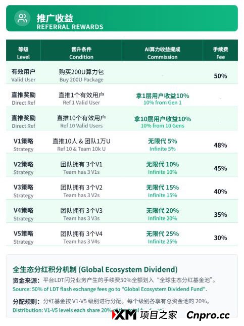 “AI资管”新外衣下的旧陷阱：“霖达通（Limdex）”高收益承诺背后的诈骗疑云