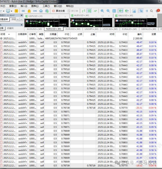 30万美金无法出金！Bybit这家平台遭多名投资者集体投诉！警惕盈利后直接封号
