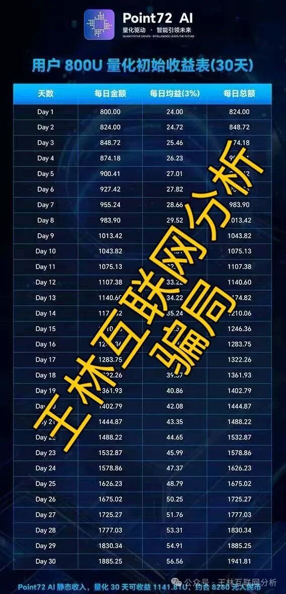 1月4日曝光:Point72 Ai量化、自由态freestate、鑫升团队(DFound)这3个项目