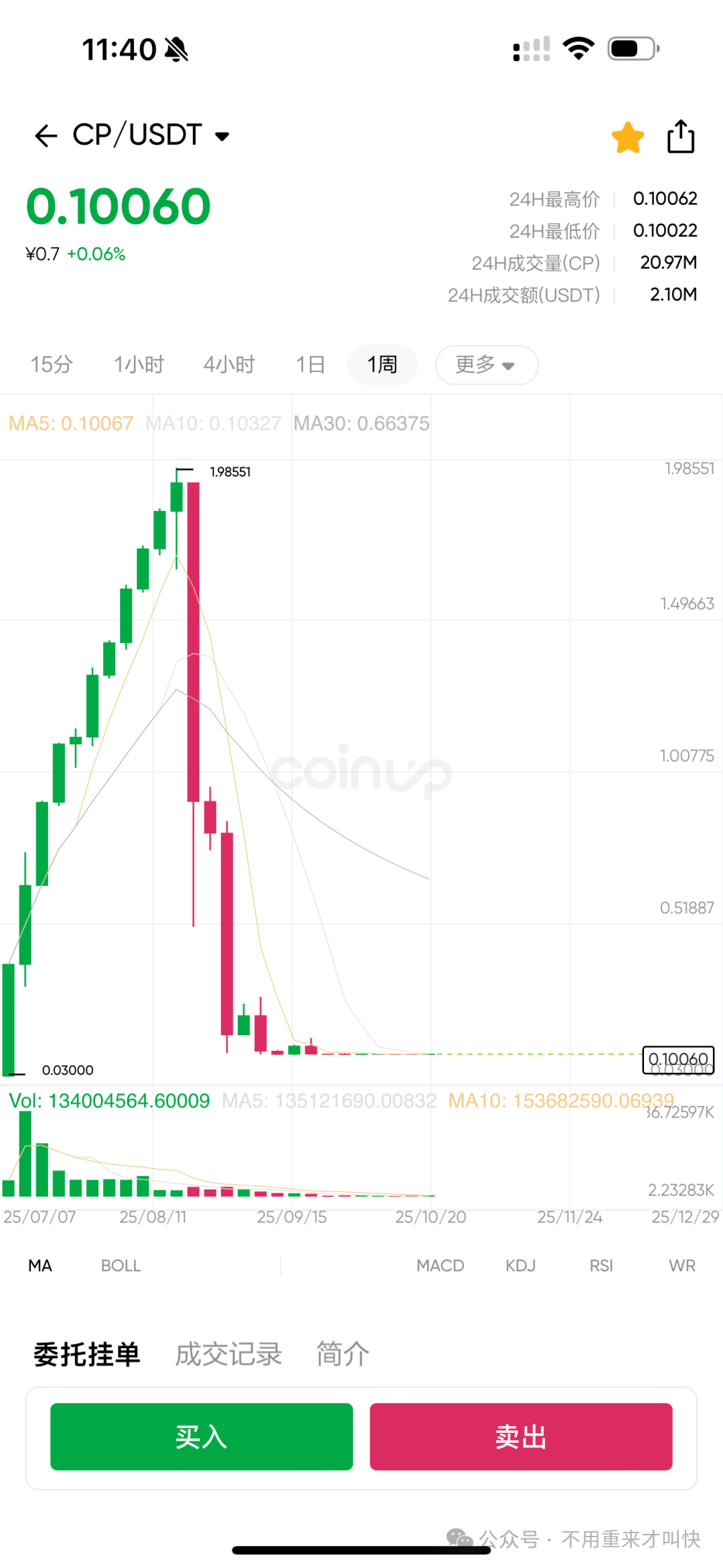 暂停提现，彻底崩盘，该梦醒了！Codexfield无法提现，评论区都在骂，锁仓之后，彻底完蛋！