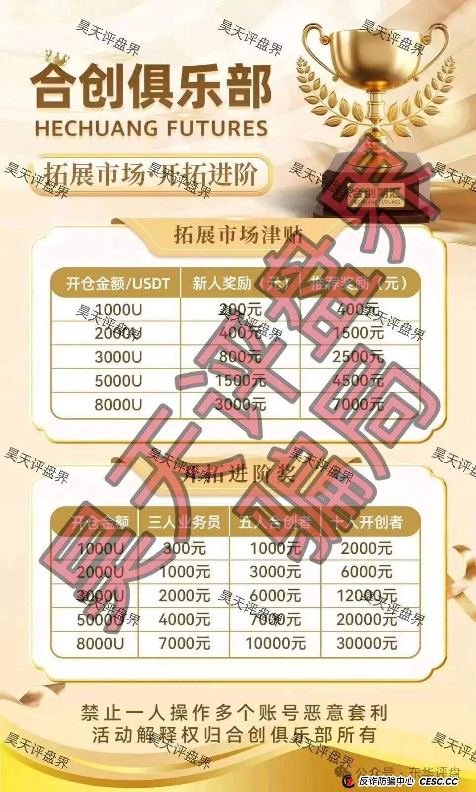 合创期汇（合创俱乐部）期货跟单类资金盘骗局，大量单割会员，高度预警，即将崩盘跑路！