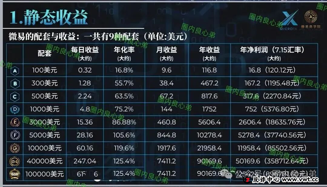 微易AI交易所microex打着AI量化合约幌子，干着非法集资诈骗，目前圈钱数