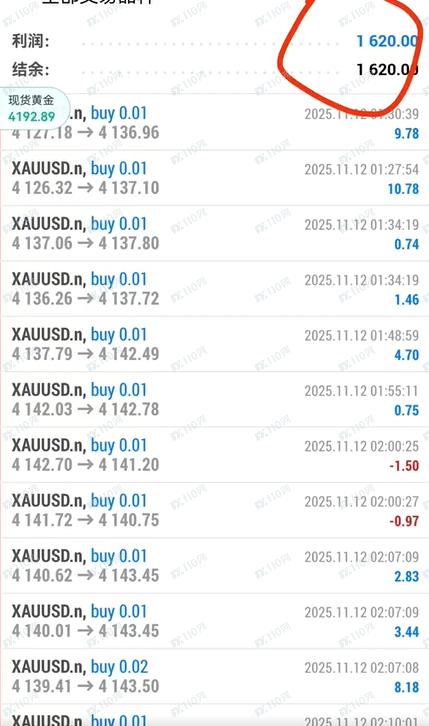 什么黄金，策略，代操盘，全部是骗子！