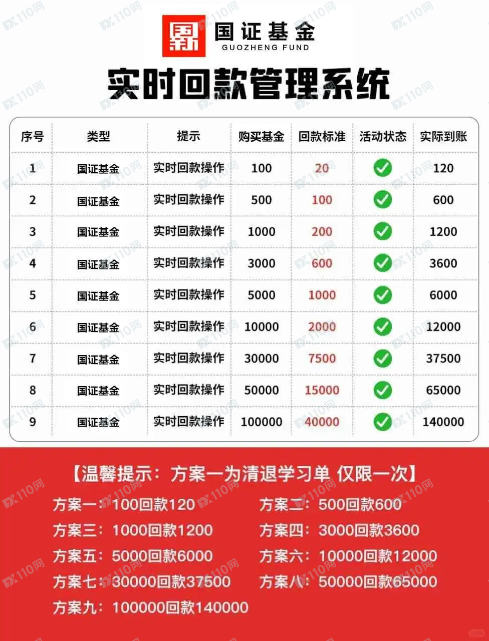 Ethereum软件，广发基金国证基金退费诈骗