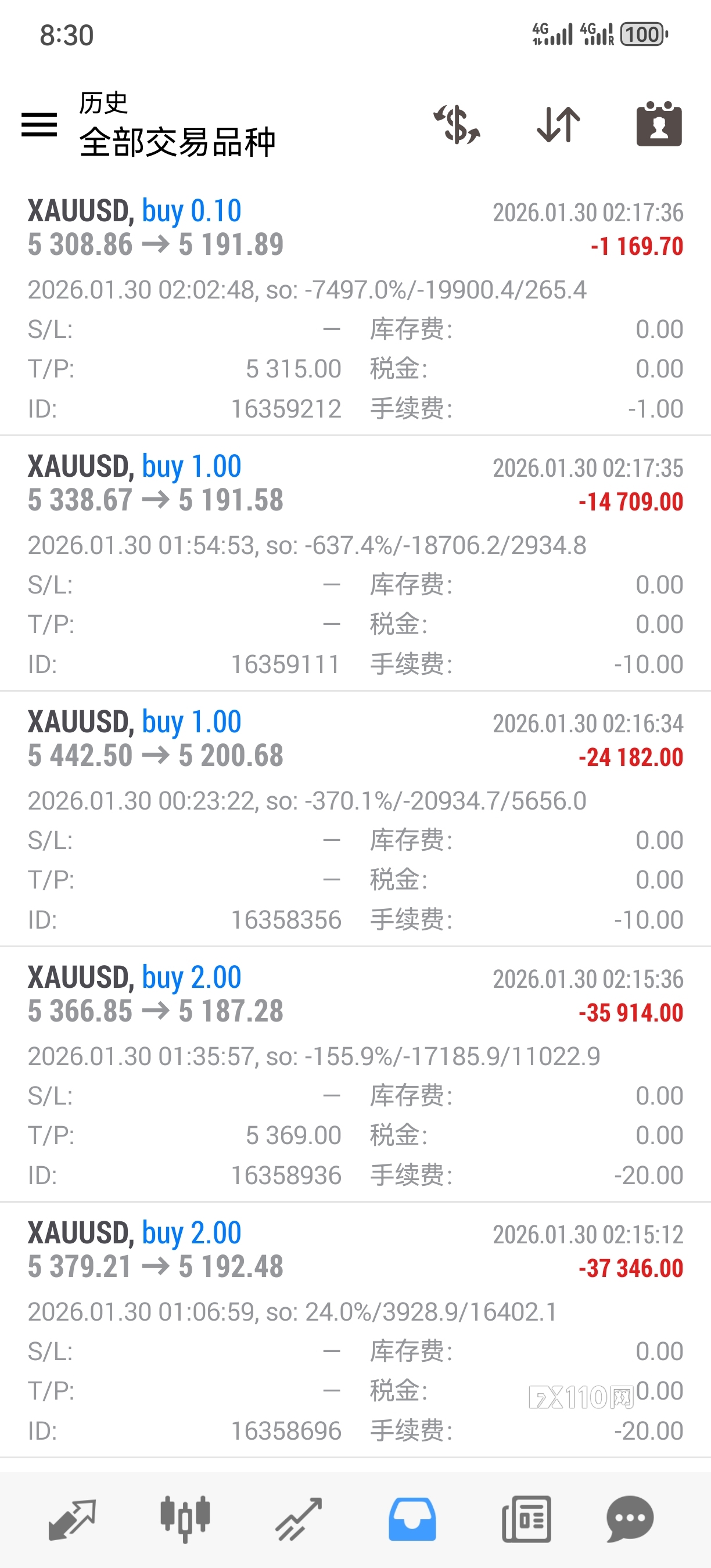 LMAX是对赌黑平台，一个早上诈骗35万多美元