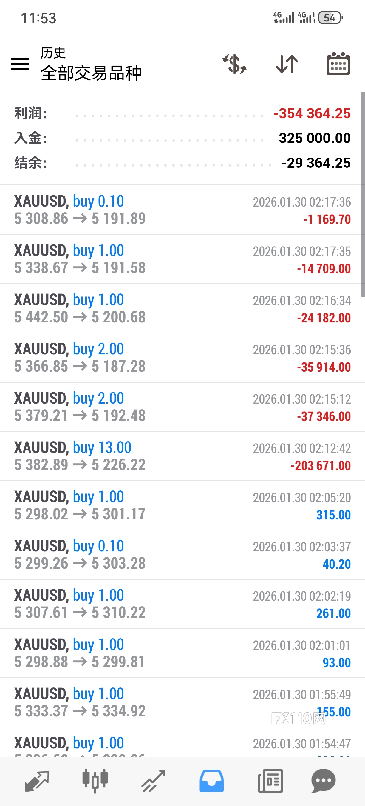 LMAX是对赌黑平台，一个早上诈骗35万多美元