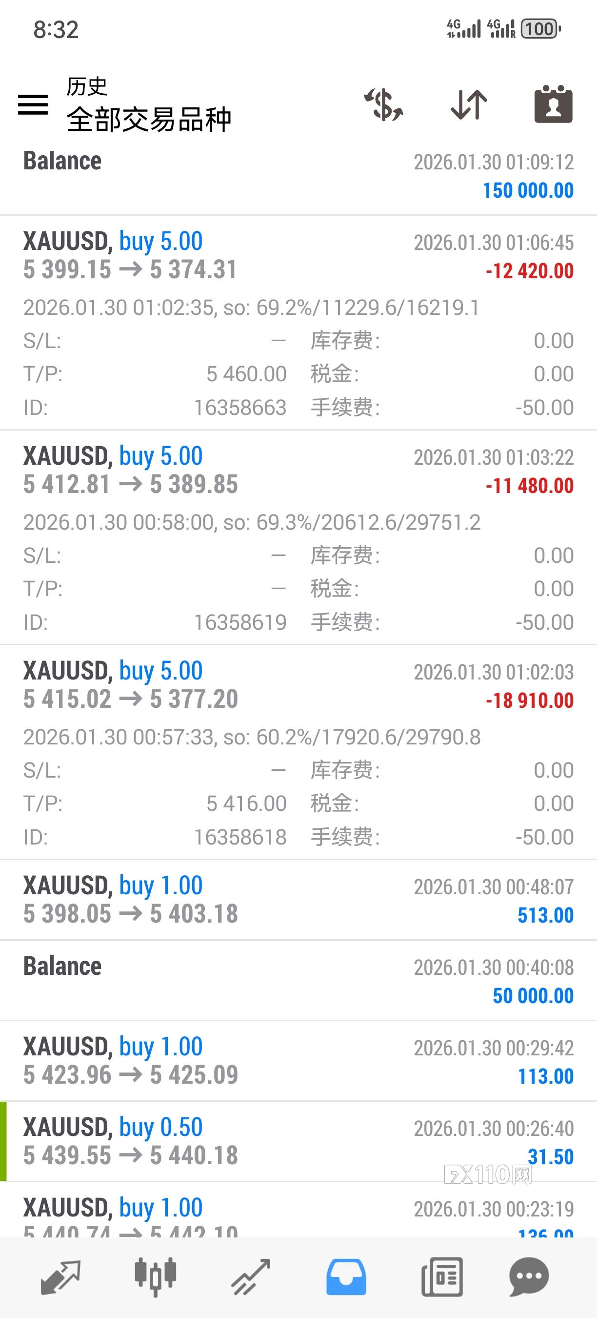 LMAX恶意操纵价格，恶意开仓