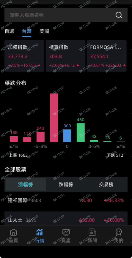 富行Link是诈骗App！