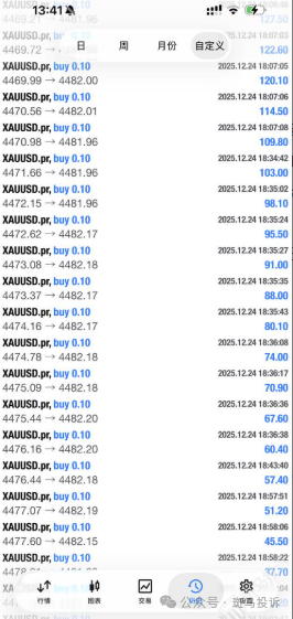 马丁策略违规?格伦外汇这家平台遭投诉扣留8万美金,出金难题谁来解决? 马丁策略违规?格伦外汇这家平台遭投诉扣留8万美金,出金难题谁来解决?