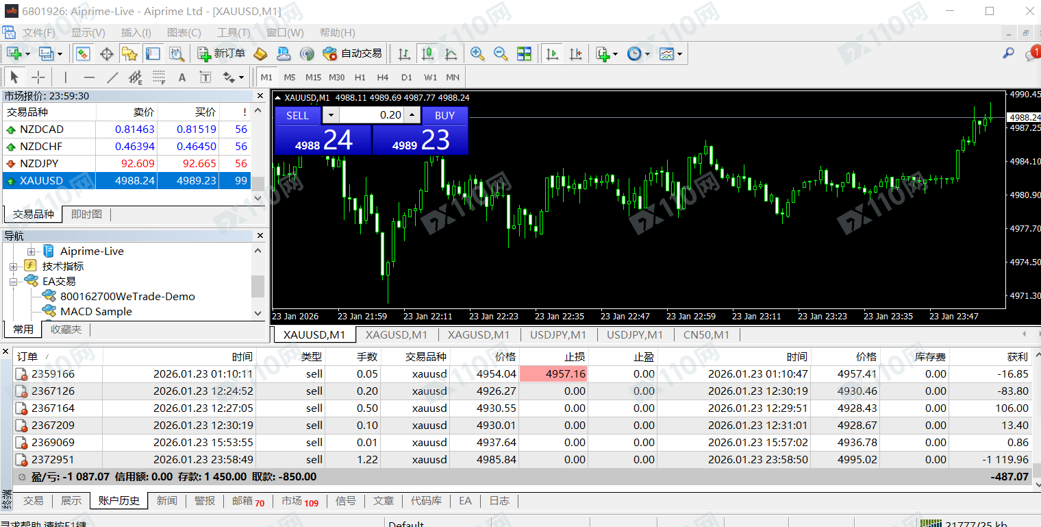 Aiprime滑点严重，秒滑10点