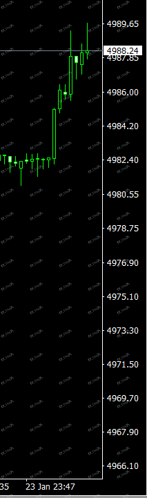 Aiprime滑点严重，秒滑10点