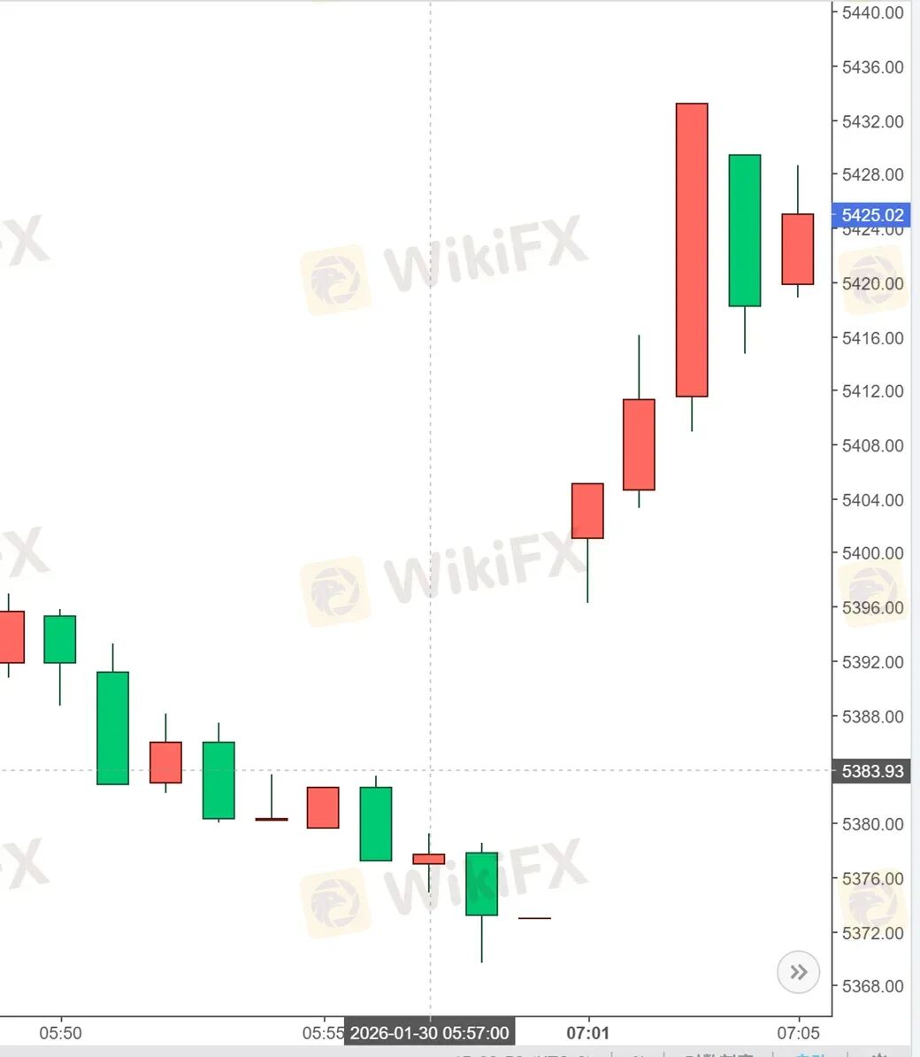 黄金锁仓也会爆仓?金荣中国平台黄金价差13.64美元合理吗? 黄金锁仓也会爆仓?金荣中国平台黄金价差13.64美元合理吗?