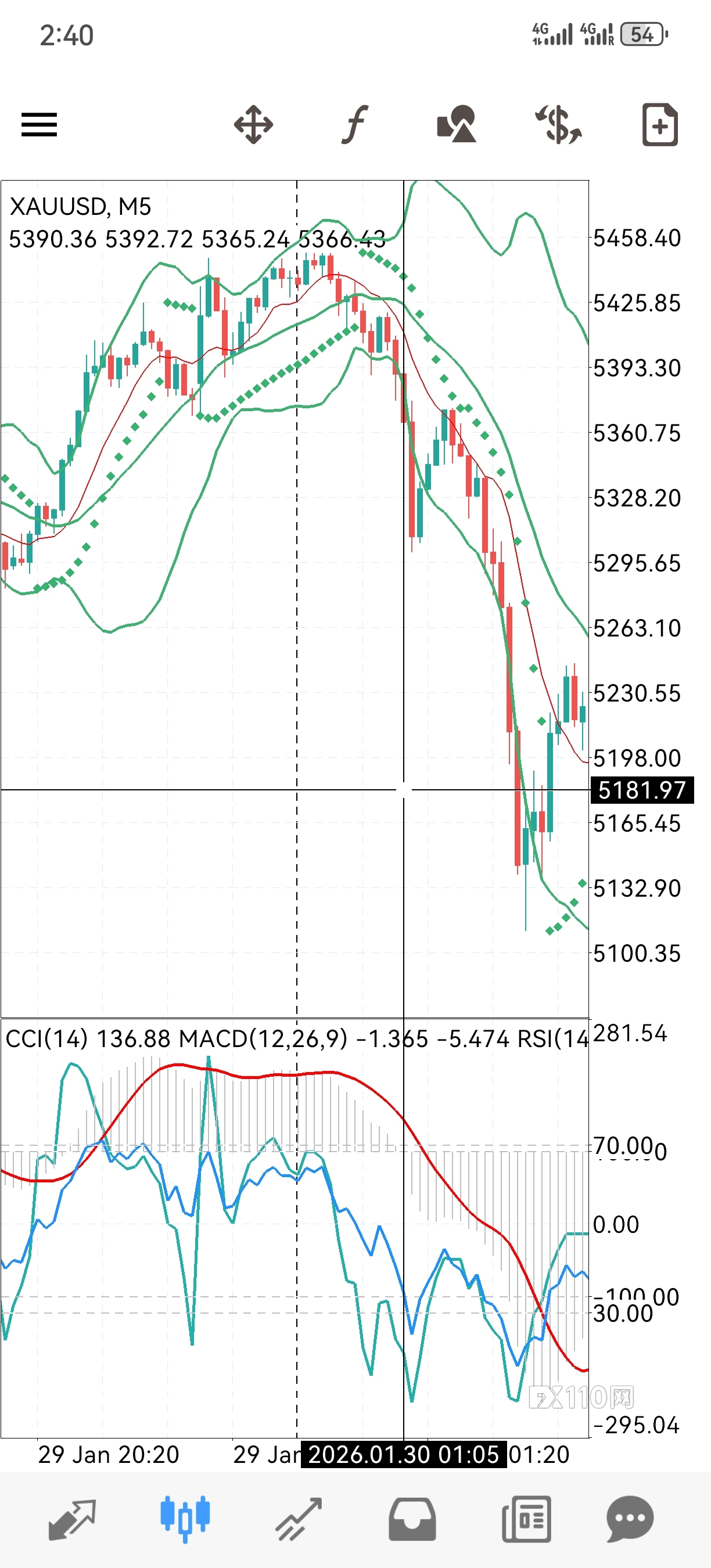 LMAX是对赌黑平台，一个早上诈骗35万多美元