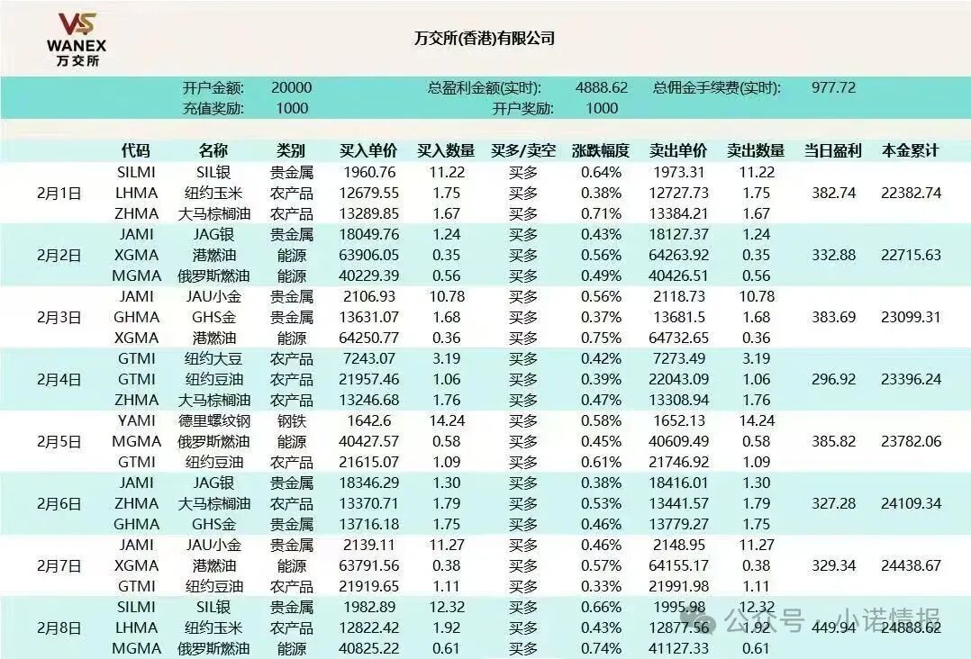 【鸿运万交所】期货跟单骗局团队长疯狂拉人头 到底是谁在吃人血馒头 越疯狂