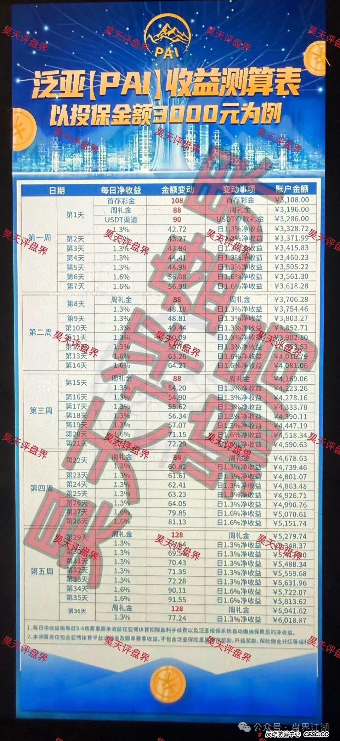 粉丝爆料：群里带单猜比赛，输了还能“保险理赔”？老王深扒“泛亚（PAI）保