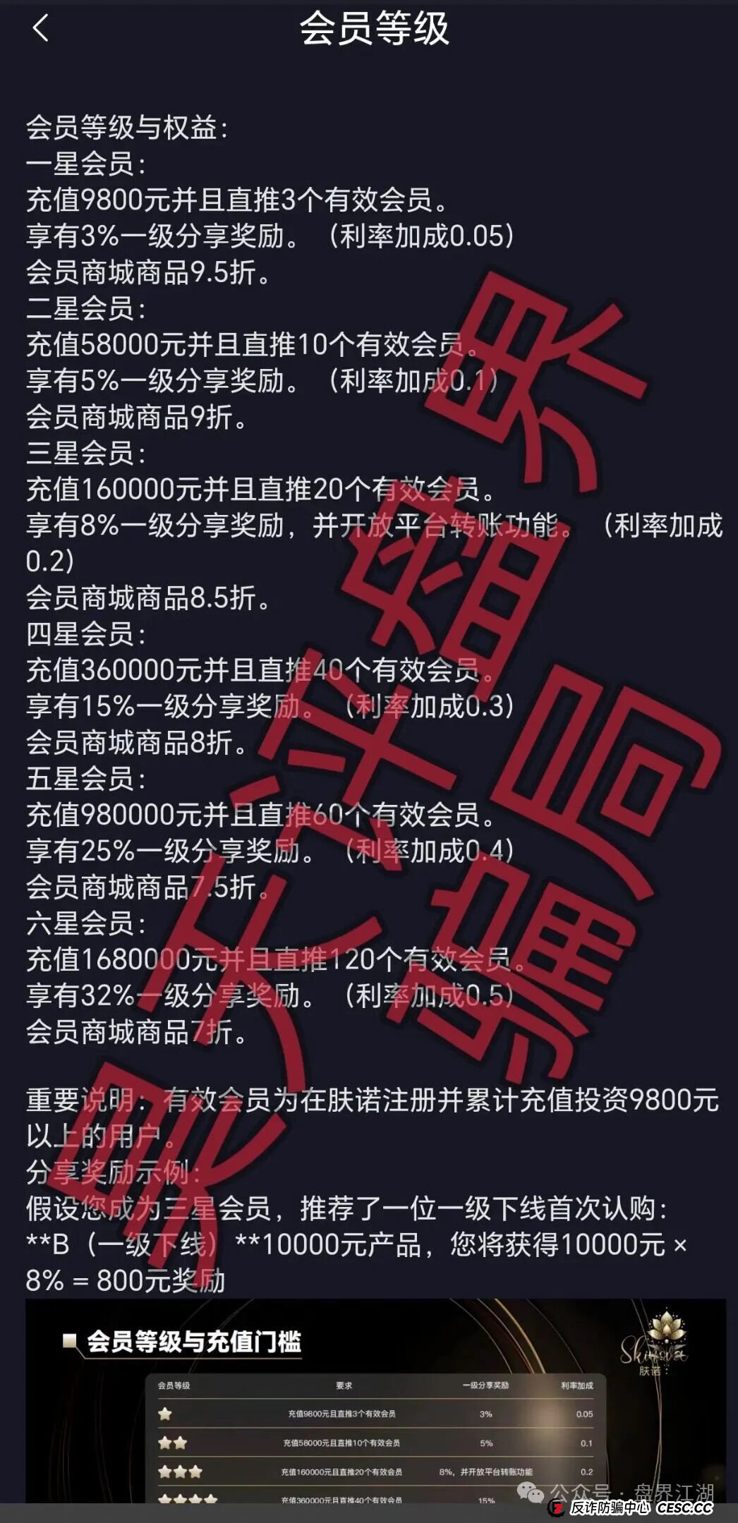 肤诺以“化妆品”为噱头的分红类资金盘骗局，日收益高达0.65%，高度预警，即将崩盘跑路！